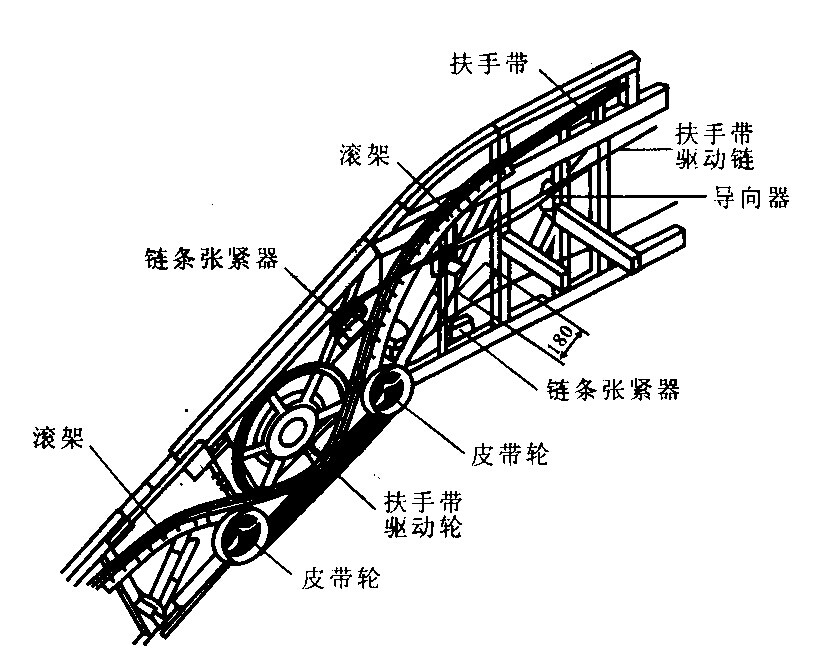 扶手驱动装置