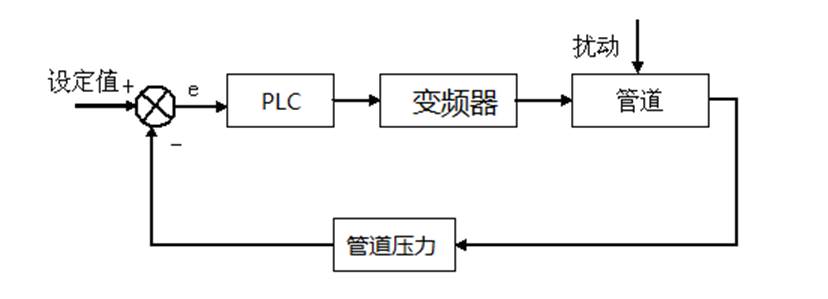 过程控制实验装置压力控制实验(图1)