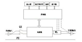 分布式光伏发电系统（微电网）建设方案(图26)